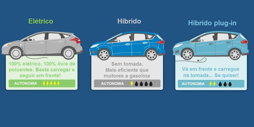 Diferenças entre carros elétricos
